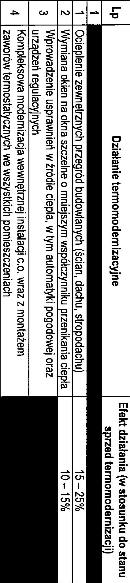 zanstalowane automatyk sterującej; lub wymana nstalacj grzewczej budynku; lub wymana systemu zaopatrzena w cepłą wodę użytkową; systemu wentylacj.