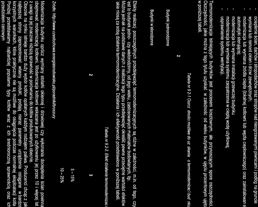 50% Budynk welorodznne od 1945 r. do 1982 r. 30 % 6 od 1983 r. 20% Efekty realzacj poszczególnych przedsęwzęć termomodernzacyjnych są różne w zależnośc, m.n. od tego, czy jest to budynek jedno-, czy welorodznny, od jego weku, zastosowanych materałów budowlanych, tp.