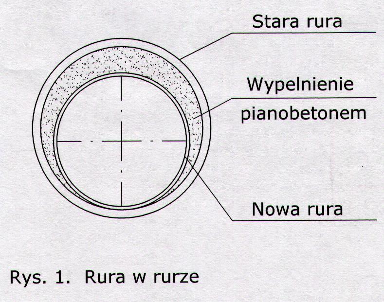 rys. WAJM W zależności od potrzeb i warunków