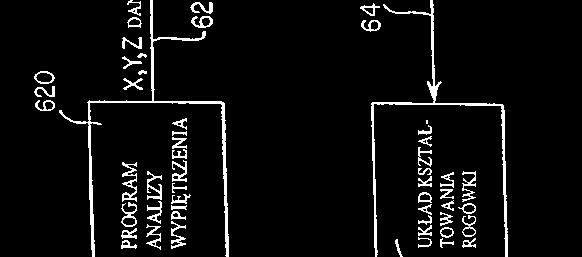 01) (54) Sposób wytwarzania modelu powierzchni rogówki, wykorzystywany do wytwarzania soczewek kontaktowych (30) Pierwszeństwo: 02.10.