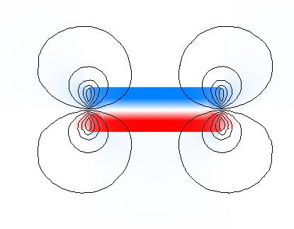 zwarcie magnesu quasi-idealnym ferromagnetykiem. b. połączenie przeciwnie spolaryzowanych magnesów W rzeczywistych warunkach położenie punktu pracy zależy od geometrii magnesu oraz jego otoczenia.