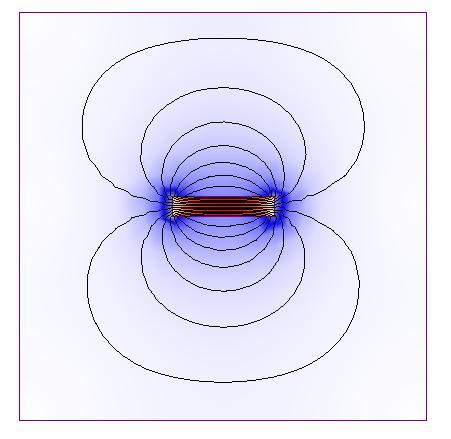 =.88 r =.12 r a. b. Rys.15.4. Izolinie pola magnesu trwałego na tle modułu indukcji magnetycznej a. namagnesowanie wzdłuż najdłuższej krawędzi b. namagnesowanie wzdłuż najkrótszej krawędzi.