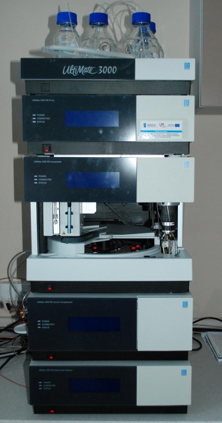 cieczowym Dionex UltiMate 3000
