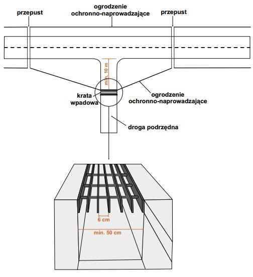 Rys. 44 Rynna zatrzymująca z kratą wpadową schemat lokalizacji (na górze) i przekrój poprzeczny (na dole) [88].