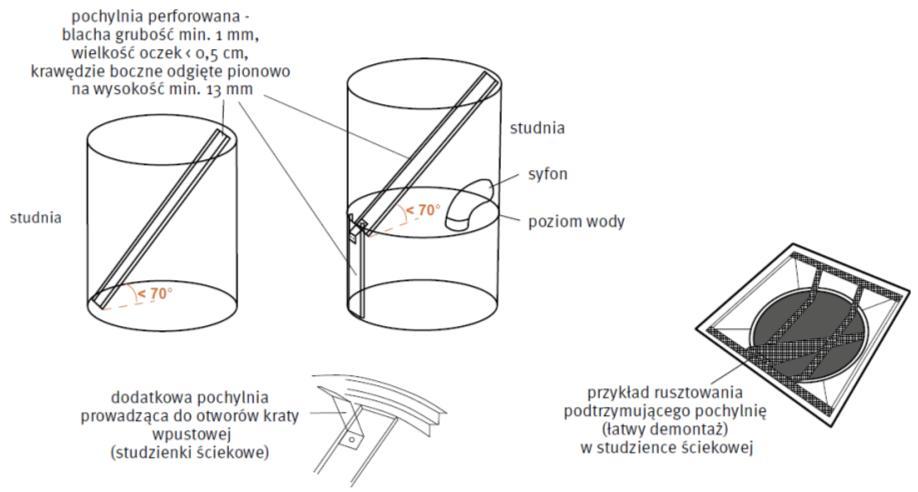 płazów poza obręb studni/niecki. Przykładowe rozwiązania przedstawiono na rysunkach poniżej.