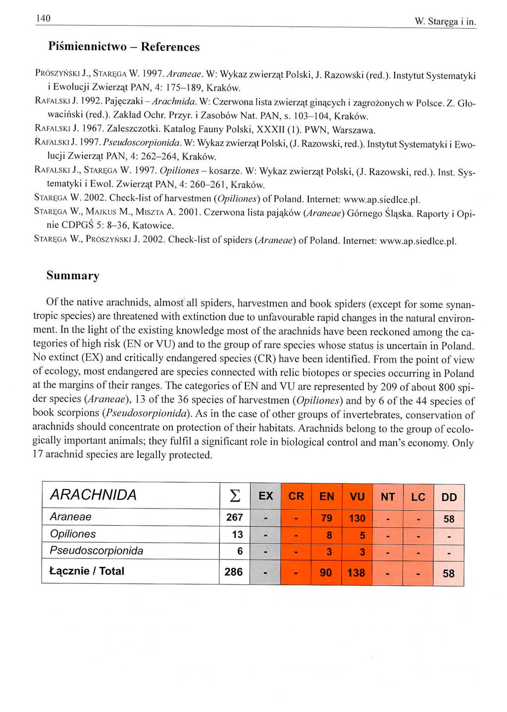 140 W. Star^ga i in. Pismiennictwo References PROSZY>JSKI J., STAR^GA W. 1997. Araneae. "W: Wykaz zwierz^t Polski, J. Razowski (red.). Instytut Systematyki i Ewolucji Zwierzat PAN, 4: 175189, Krakow.