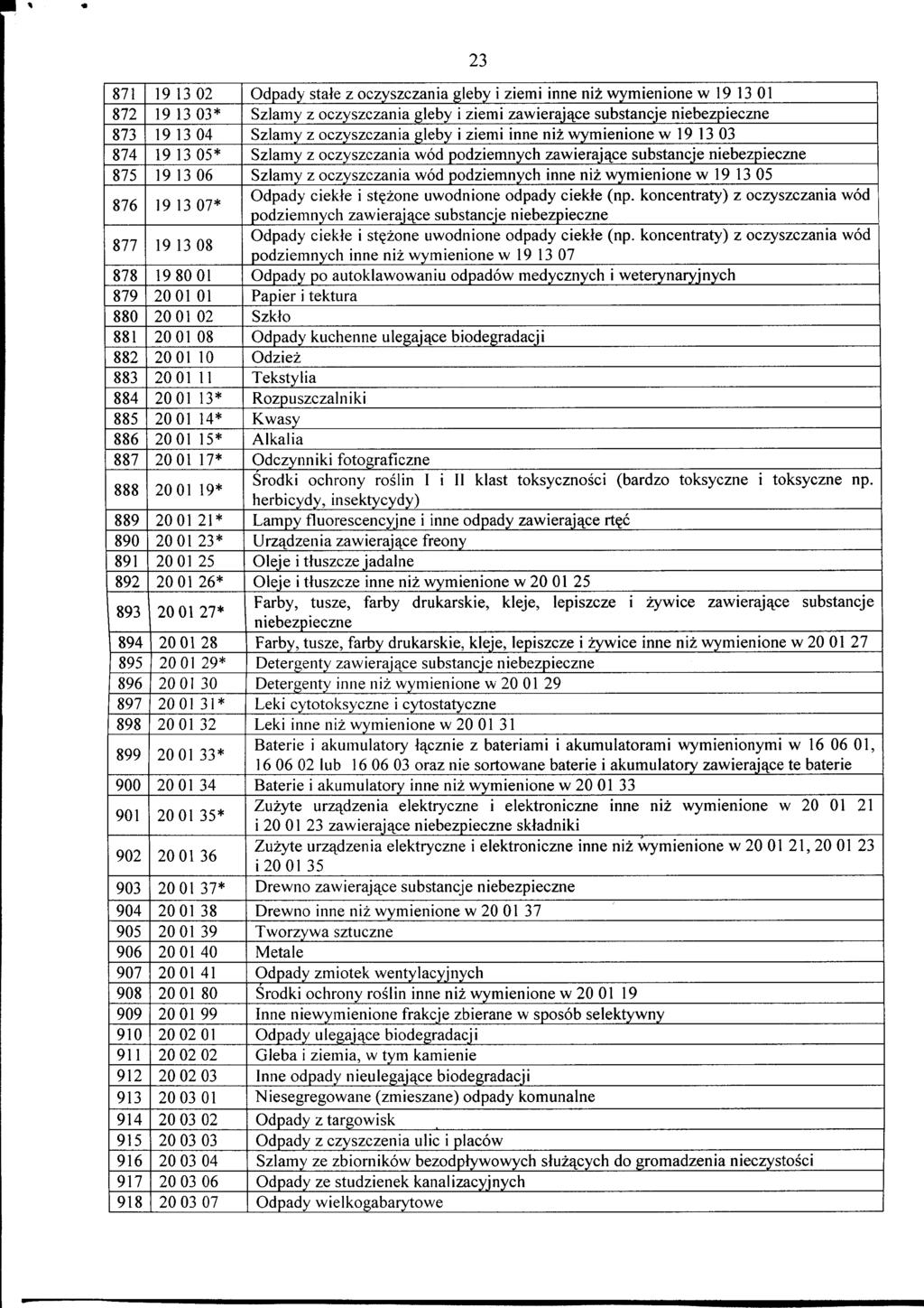 23 871 19 13 02 Odpady stale z oczyszczania gleby i ziemi inne niz wymienione w 19 13 01 872 19 13 03* Szlamy z oczyszczania gleby i ziemi zawieraj^ce substancje 873 19 13 04 Szlamy z oczyszczania