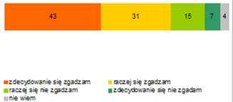 Znaczenie wiarygodności finansowej dla biznesu 90% Mojej firmie bardzo zależy na posiadaniu opinii wiarygodnej finansowo i reputacji solidnego kontrahenta.