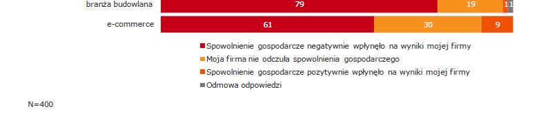 I półrocze 2013 roku w ocenie
