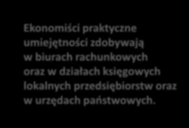 biurach rachunkowych oraz w działach