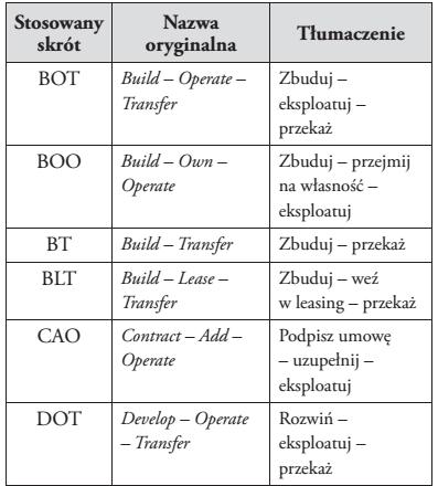 4. Opisz główne
