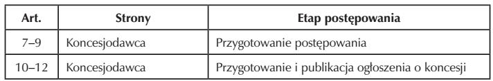 5. Jak przebiega realizacja przedsięwzięcia PPP na podstawie ustawy o partnerstwie publiczno-prywatnym?