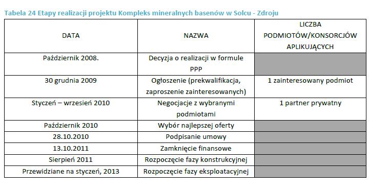 Solec Zdrój pierwszy hybrydowy projekt w Polsce wzór dla