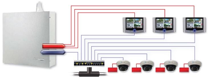 TECNOSWICH 1 Port WAN 8 + 1 Port LAN (8x PoE) Max.