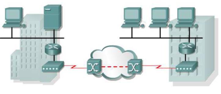 Analogowe łącze dodzwaniane - PSTN Public Switched Telephone Network Publiczna komutowana sieć telefoniczna Oparte o modemy i