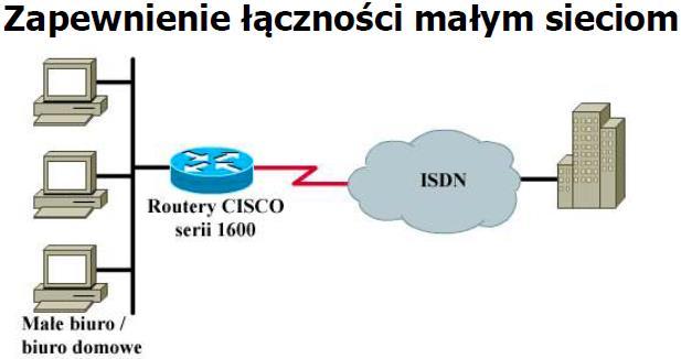 Zapewnienie łączności