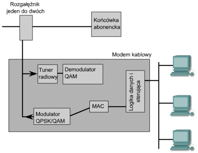 telefoniczna (Transmisja w trybie full-duplex z przepustowością do 8Mb/s) System transmisji danych