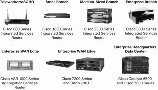 Klasa zastosowań Model Cisco ASA 5505 Cisco ASA 5510 Cisco ASA 5520 Cisco ASA 5540 Cisco ASA 5550 Cisco ASA 5580-20 and 5580-40 SSL/IPsec Scalability 25 simultaneous VPN connections 250 simultaneous