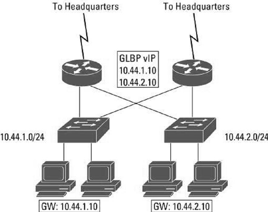 Nadmiarowość L3, co wiemy ISP 1 ISP 1 Enterprise Option A Paris Enterprise NY Option C ISP 1 ISP 2 ISP 1 ISP 2 Enterprise Paris Enterprise NY Option