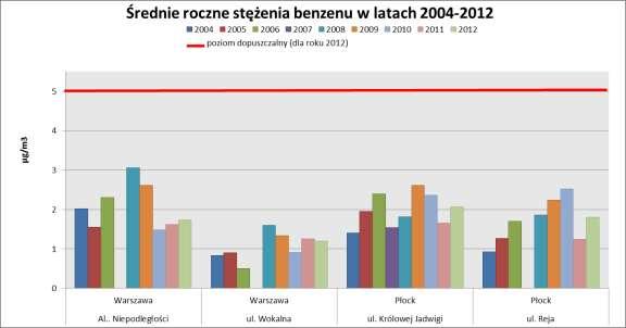 przestrzenne obrazowanie rozkładów stężeń zanieczyszczeń. Wynika z niego, że PKN ORLEN S.A.