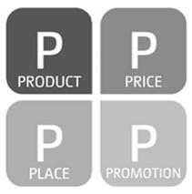 kompozycja marketingowa - elementy