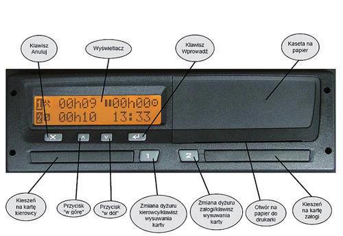Budowa, zasada działania i obsługa tachografu cyfrowego 19 Tachograf STONERIDGE Klawisz Anuluj Wyświetlacz