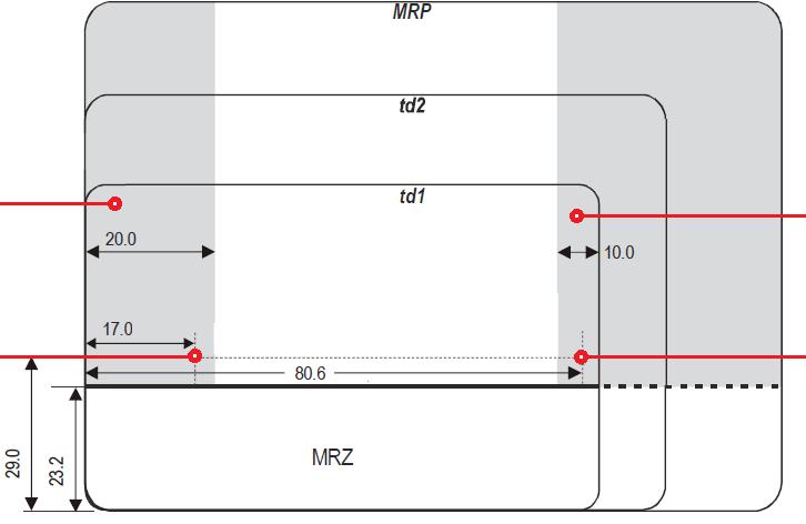 Element odczytywany maszynowo Elementy odczytywane maszynowo (elementy do wspomaganej maszynowo weryfikacji zabezpieczeń dokumentów) są to zabezpieczenia, które mogą być odczytywane i weryfikowane