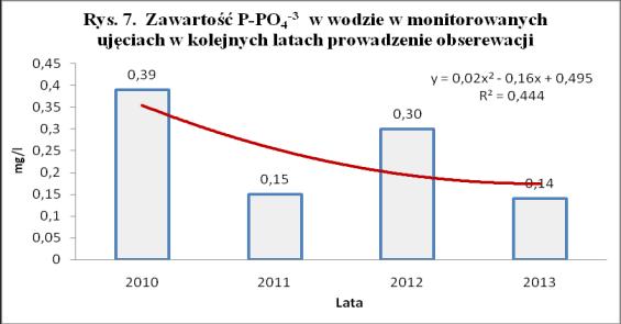 dm -3, (65 %). W 2013 roku udział był jeszcze większy (77 %).