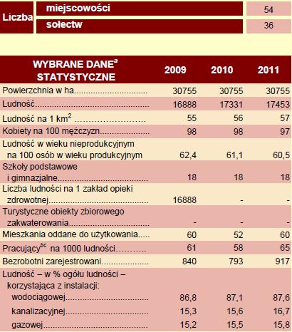 WYBRANE DANE STATYSTYCZNE ZASOBY MIESZKANIOWE Na terenie Miasta Łuków