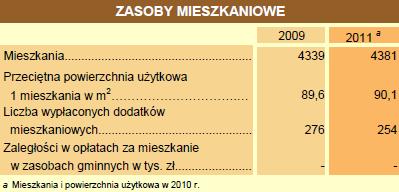 własność prywatna, państwowa i samorządowa.