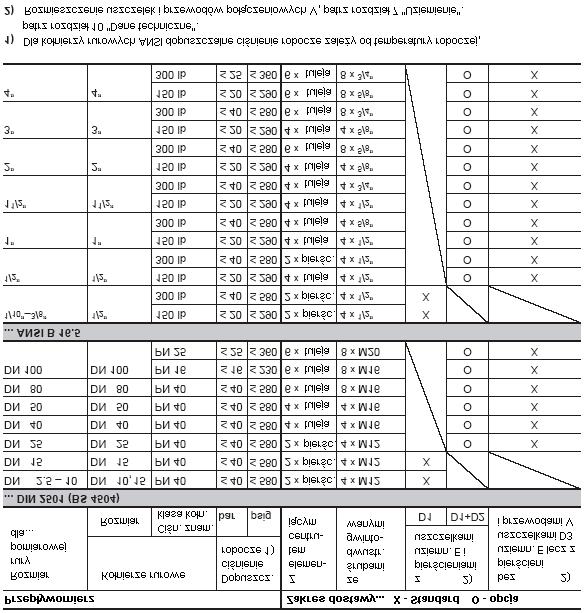 1. Wytyczne dotyczące instalacji WAŻNE! Nie należy podnosić przepływomierza za obudowę przetwornika pomiarowego lub skrzynkę przyłączeniową.