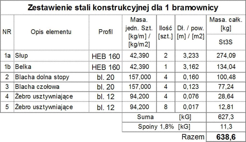 CENTRUM INŻYNIERII LĄDOWEJ TENSOR 50-542 Wrocław, ul. Żegiestowska 3, e-mail: ciltensor@o2.pl, www.ciltensor.pl tel.