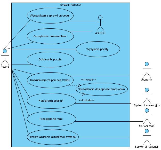 Funkcjonalność przedstawionych tutaj modułów systemu zobrazowana moŝe zostać na uproszczonym diagramie przypadków uŝycia (Rys. 2). Rys 1.