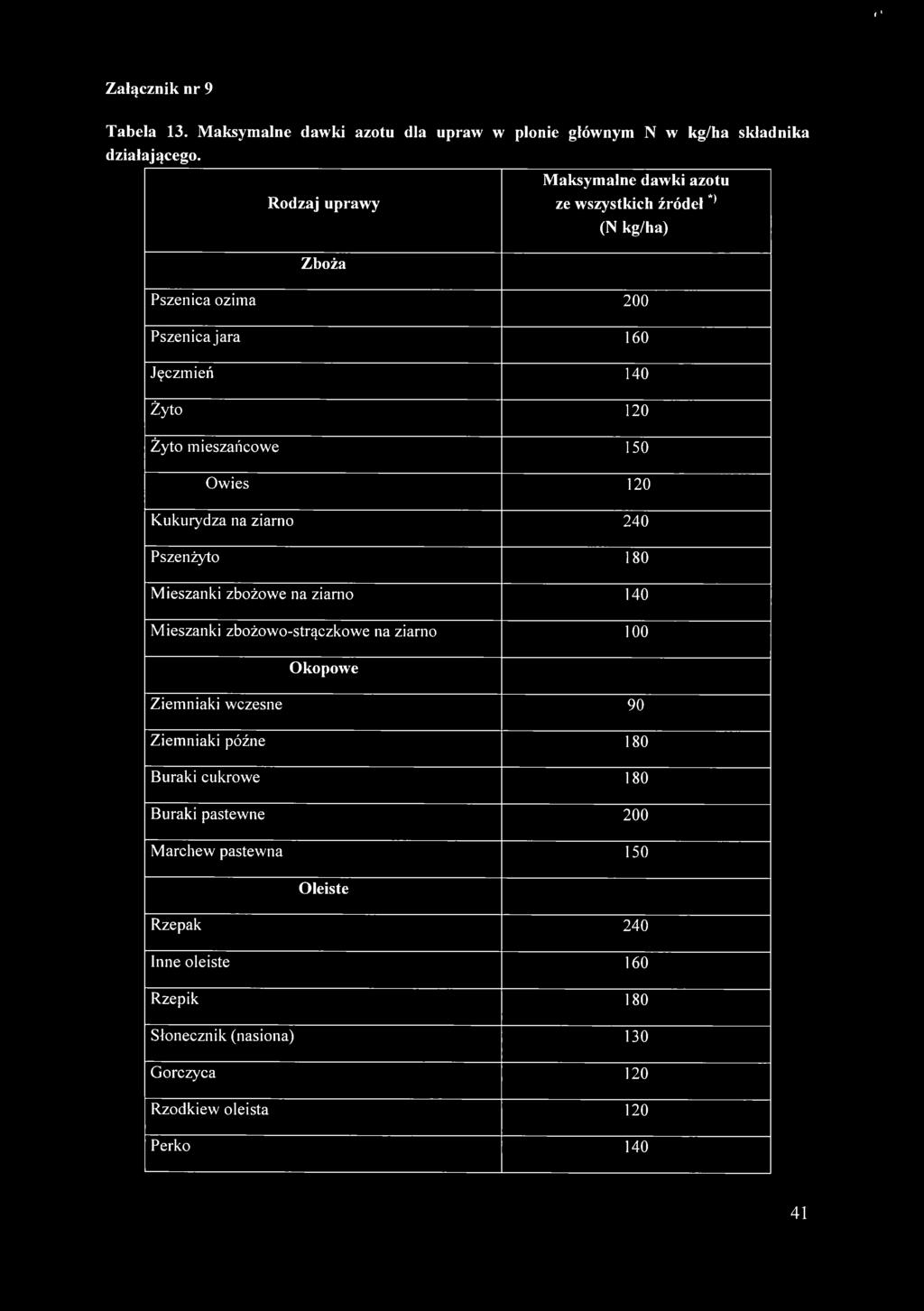 150 Owies 120 Kukurydza na ziarno 240 Pszenżyto 180 Mieszanki zbożowe na ziarno 140 Mieszanki zbożowo-strączkowe na ziarno 100 Okopowe Ziemniaki wczesne