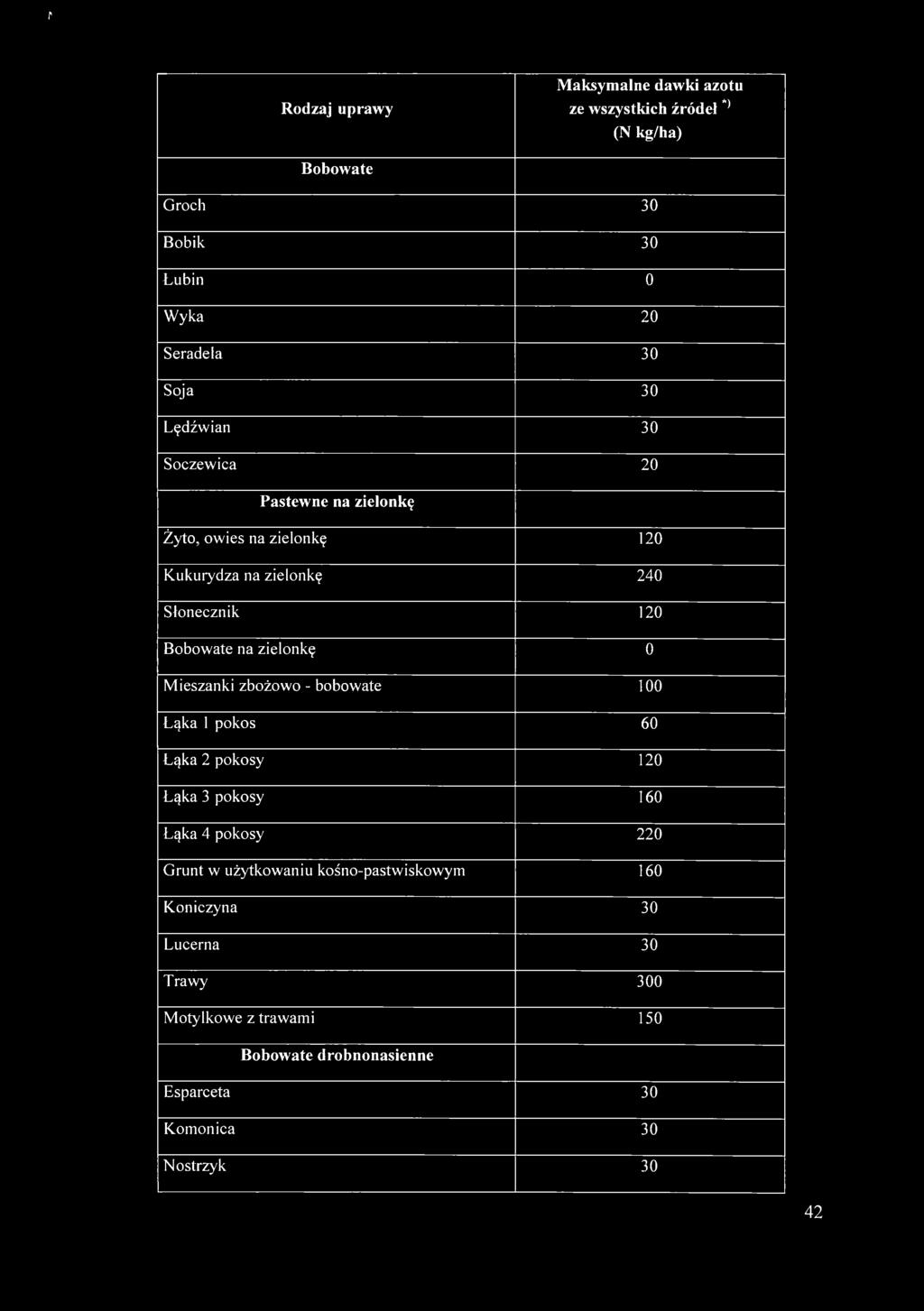 0 Mieszanki zbożowo - bobowate 100 Łąka 1 pokos 60 Łąka 2 pokosy 120 Łąka 3 pokosy 160 Łąka 4 pokosy 220 Grunt w użytkowaniu