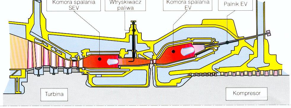 Sekwencyjny system