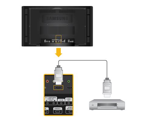 Za pomocą zestawu kabli audio podłącz WYJŚCIE AUDIO kamery i [AV / COMPONENT AUDIO IN [R-AUDIO-L]] na wyświetlaczu LCD. 3.