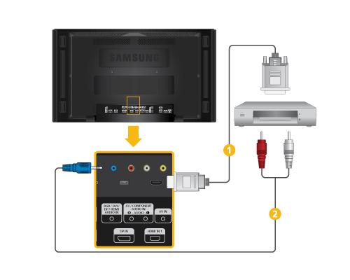 Połączenia 1. Podłącz kabel HDMI do złącza [HDMI IN 2 