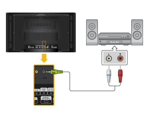Połączenia Podłącz kabel RGB do Component do portu [RGB/COMPONENT IN] wyświetlacza LCD i złącz P R, Y, P B dekodera telewizji kablowej.