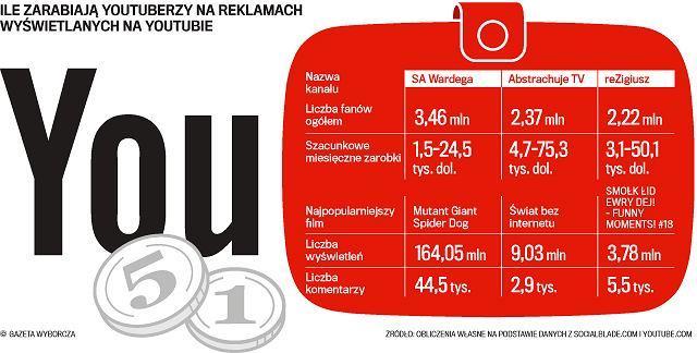 YOU TUBE