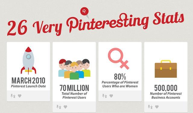 Pinterest