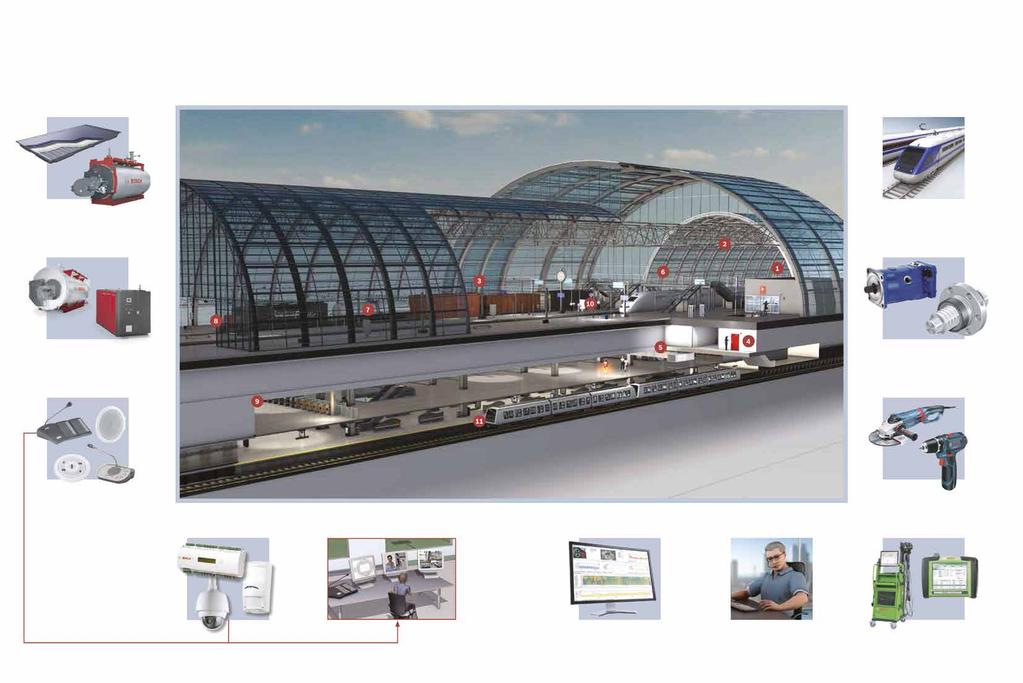 6 Bosch: rozwiązania dla kolejnictwa i infrastruktury kolejowej Bosch: rozwiązania dla kolejnictwa i infrastruktury kolejowej 7 Pełna gama rozwiązań Bosch 1. Solarne systemy grzewcze 11.