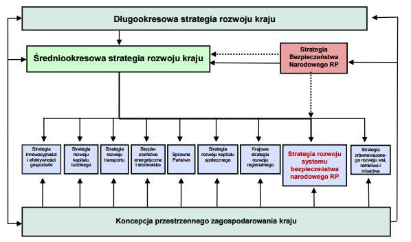 OSKAR KOSCH, MICHAŁ KOWALCZUK, DAWID MUCHA rozwój B+R w sferze militarno-obronnej służących także zwiększaniu poziomu nowoczesności gospodarki Trudno w kontekście takich stwierdzeń mówić o