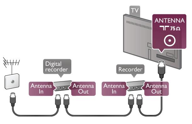 Odwied! stron" internetow# www.connectivityguide.philips.com Antena Je$li masz dekoder (odbiornik cyfrowy) lub nagrywark", pod%#cz przewody antenowe w celu przes%ania sygna!