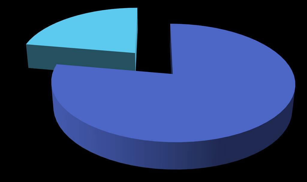 22% tak