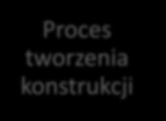 (rozpoznawanie, projektowanie,
