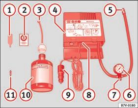 Zawartość zestawu do naprawy uszkodzonych opon* Rys. 162 Elementy zestawu do naprawy uszkodzonych opon Zestaw do naprawy opon znajduje się pod wykładziną podłogi bagażnika.