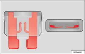 Identyfikacja za pomocą kolorów bezpieczników znajdujących się poniżej tablicy rozdzielczej po stronie kierowcy Kolor Prąd znamionowy Fioletowy 3 Jasnobrązowy 5 Brązowy 7,5 Czerwone 10 Niebieski 15