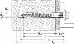 MOCOWANIA RAMOWE 167 DANE TECHNICZNE FUR 8-SS i FUR 10-SS - z ocynkowanym bezpiecznym wkrętem i łbem sześciokątnym Typ Art- Nr Aprobata Wiertło- Min. głęb. otw.