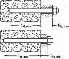 74 MOCOWANIA CHEMICZNE Moc. chemiczne DANE TECHNICZNE Pręt gwintowany FIS A, stal ocynkowana stal ocynkowana, klasa stali 5.8 stal ocynkowana, klasa stali 8.